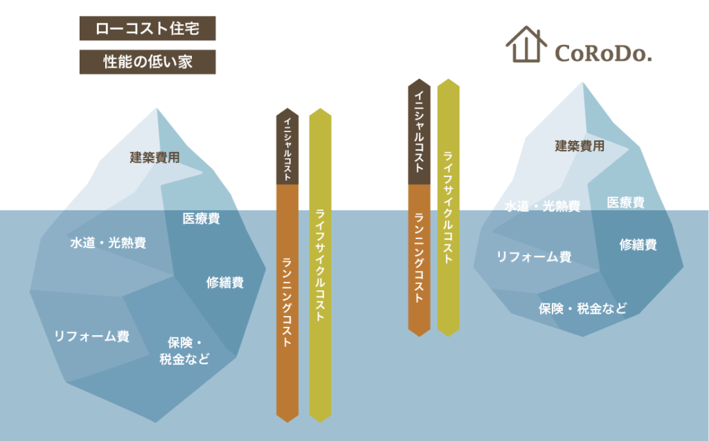 有限会社白田工務店